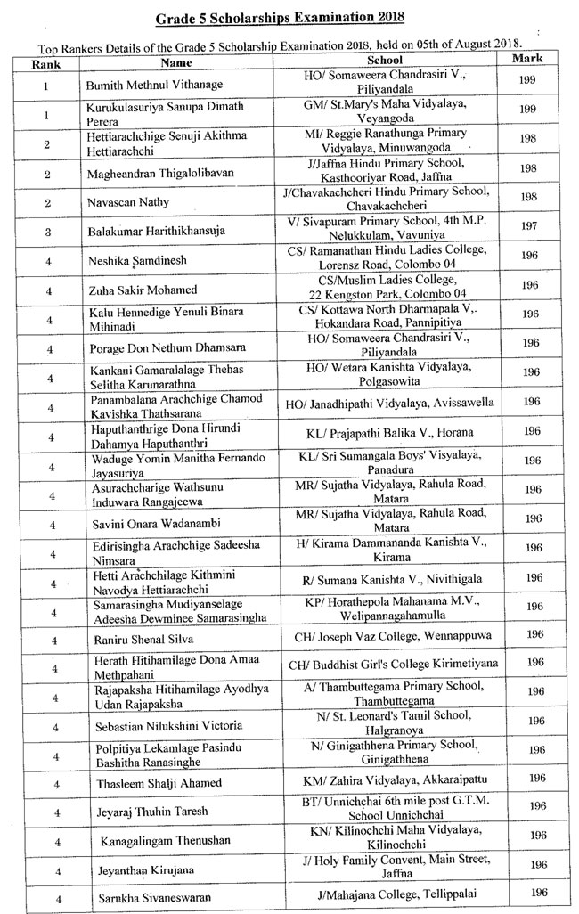 Top rankers of Grade 5 Scholarship Exam - 2018