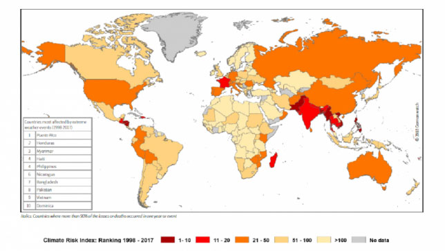 Sri Lanka ranks 2nd in climate risk index