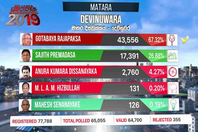 Results of Dewinuwara polling division