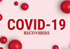 COVID-19 recoveries count hits 1,602 as 40 more regain health