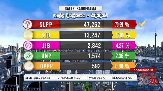 2020 GE: Baddegama polling division results