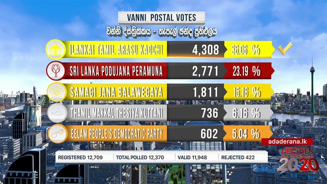 Vanni District postal vote results