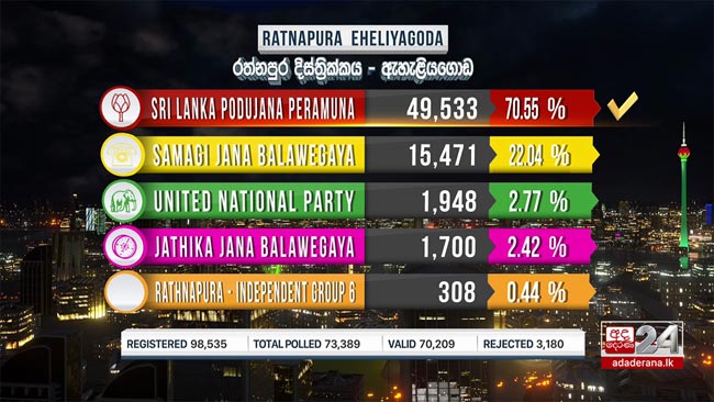 2020 GE: Eheliyagoda polling division results