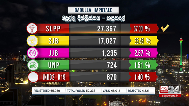 SLPP bags Haputale polling division win