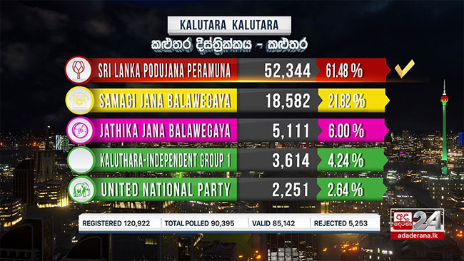 2020 GE: Kalutara polling division results