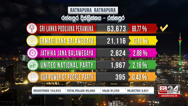 Ratnapura polling division results