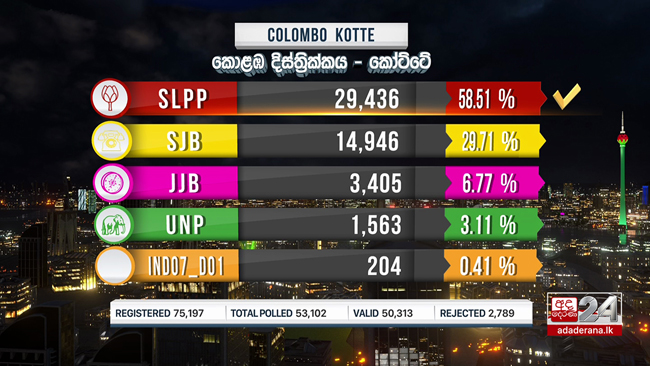 SLPP leads Kotte division election results 