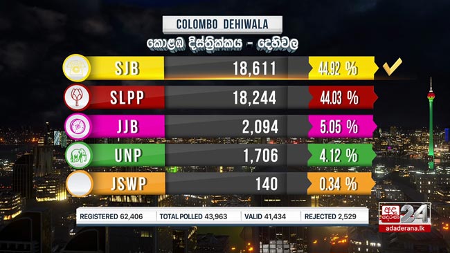 SJB leads Dehiwala polling division