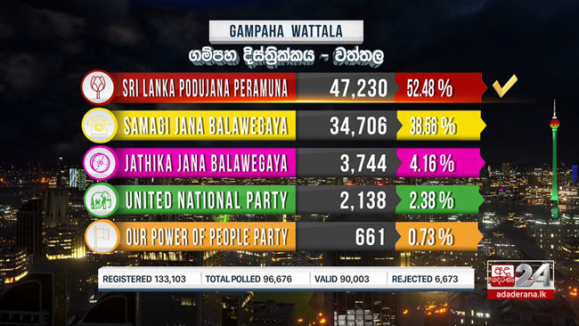 GE 2020: Wattala polling division results out