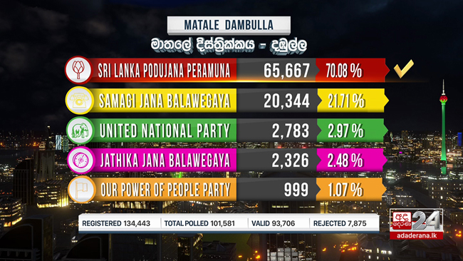 GE 2020 results of Dambulla polling division