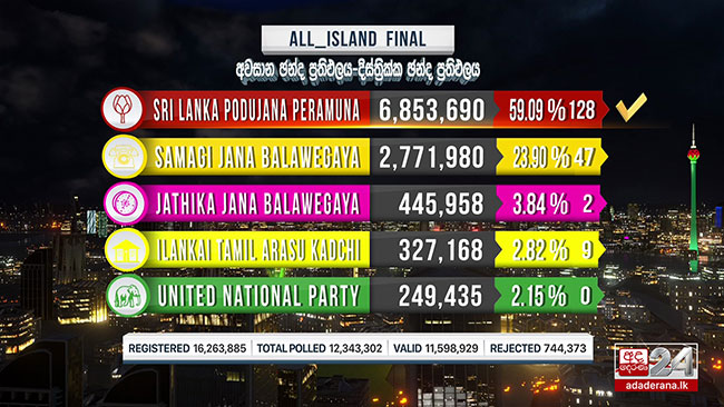 2020 General Election: All-Island Final Result