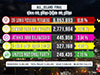 2020 General Election: All-Island Final Result