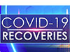 Covid-19: six more recoveries bring total to 2,889