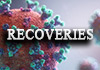 110 more infected with Covid-19 make complete recoveries