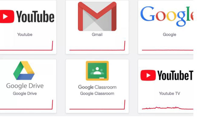 YouTube, Gmail, Google Meet, and Google Docs crash for users across the world