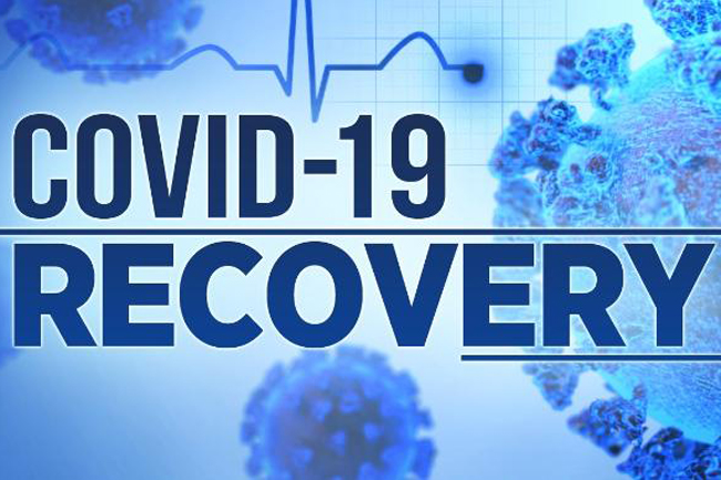 261 more Covid-19 recoveries reported