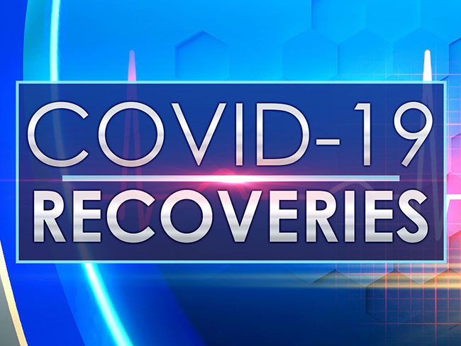 764 more Covid-19 recoveries takes total pass 97,000