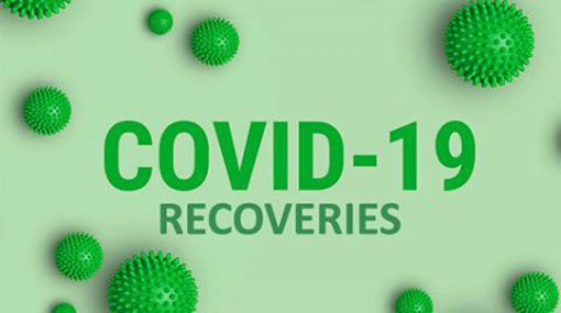 Coronavirus: 1,512 more recoveries in Sri Lanka