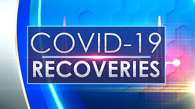 Coronavirus: 382 more recoveries reported