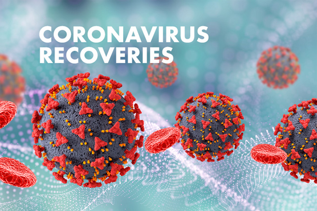Coronavirus: 168 more patients regain health
