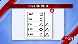 How to correctly cast your vote at the 2024 PresidentialElection? (English)