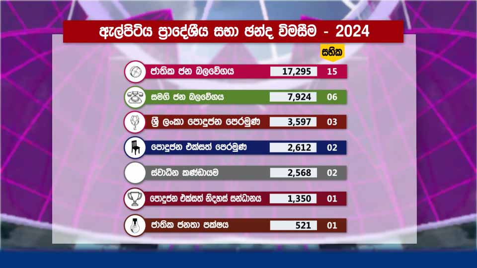 NPP tops Elpitiya PS Election