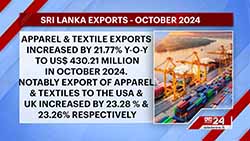 Sri Lanka's apparel and textile exports surge  by 21.77% inOctober2024 (English)