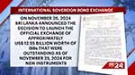 Sri Lanka successfully concludes international bond restructuring;sees strong bondholder support in debt exchange (English)