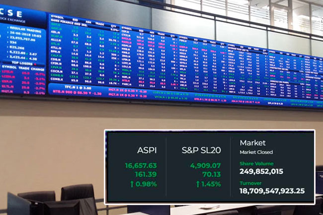 Colombo Stock Exchange records landmark single-day turnover