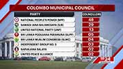 NPP govt and opposition parties express confidence ahead of tense Colombo Mayoral race (English)