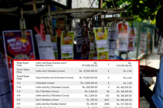 Mega Power lottery creates history with Rs.474 mn winner