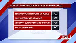 Several senior police officers transferred and assigned to new positions (English)