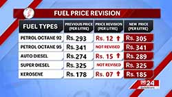 Fuel prices increased (English)