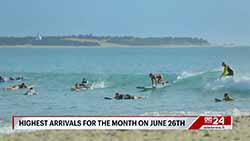 Tourist arrivals in 2025 surpass 1.2 million, 250,000 from India (English)