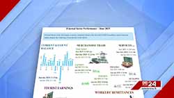 Sri Lanka's imports rise to $1.7B in June driven by surge in vehicle imports (English)