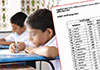 Grade 5 Scholarship Exam cut-off marks released