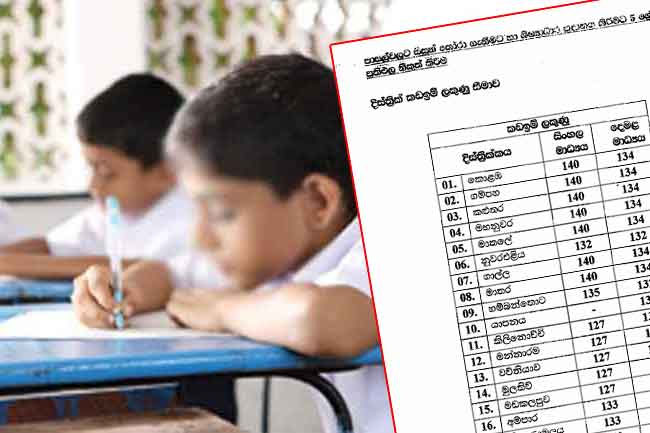 Grade 5 Scholarship Exam cut-off marks released
