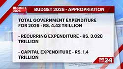 2026 Appropriation Bill sets total govt expenditure at Rs. 4.43 trillion (English)