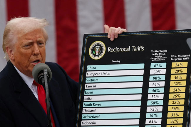 Ex- Minister Dullas writes to Donald Trump seeking tariff reduction on Sri Lankan imports