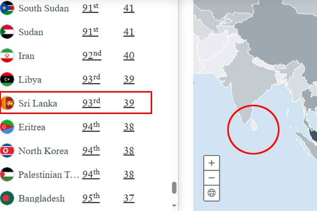 Sri Lanka ranked 93rd in Henley Passport Index 2026 with access to 39 destinations