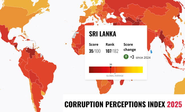 Sri Lanka makes significant strides in global corruption index