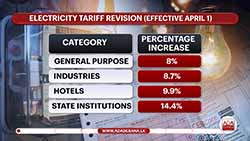 Protests against proposed electricity tariff hike;  Prices of food items to increase from tomorrow (English)